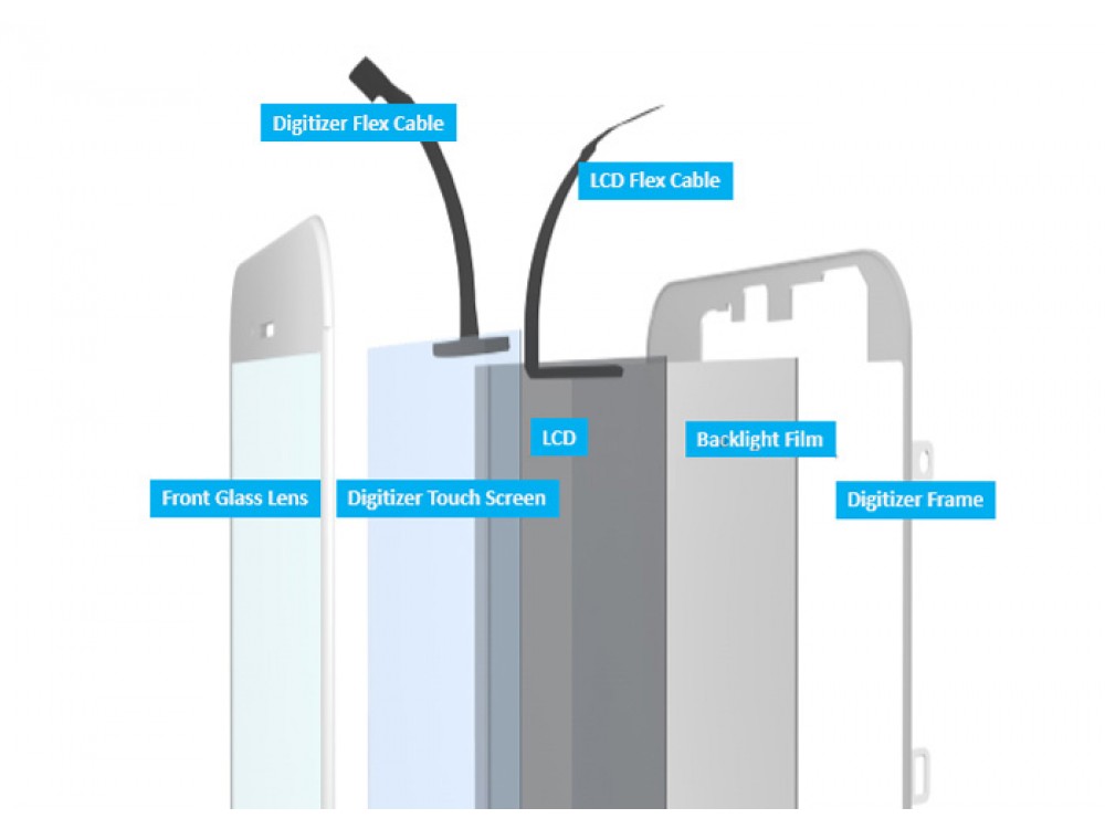 What the cell phone screen assembly contains?     